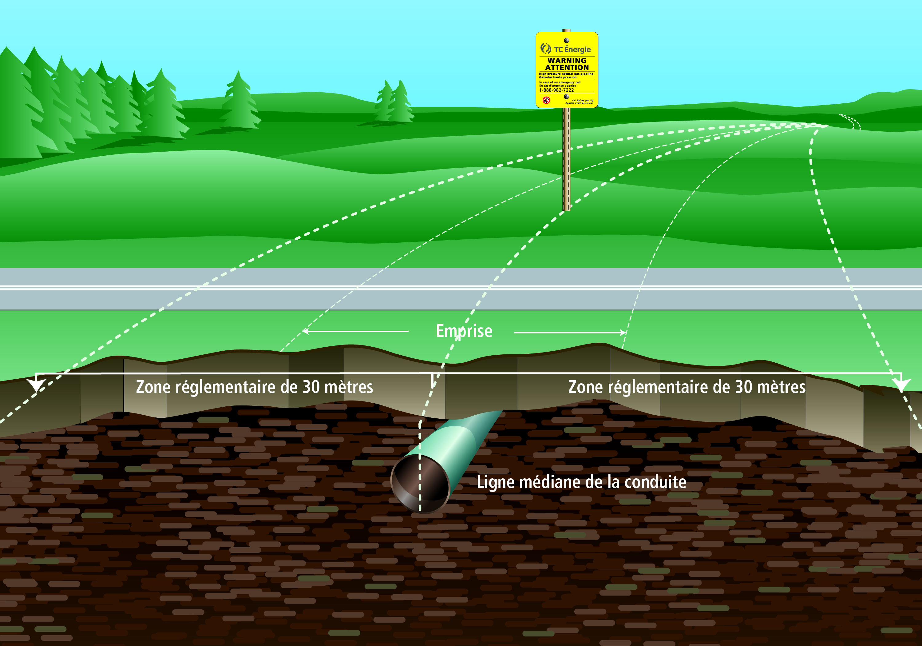 TransCanada Pipeline Crossing —  Prescribed Area Graphic (metres)