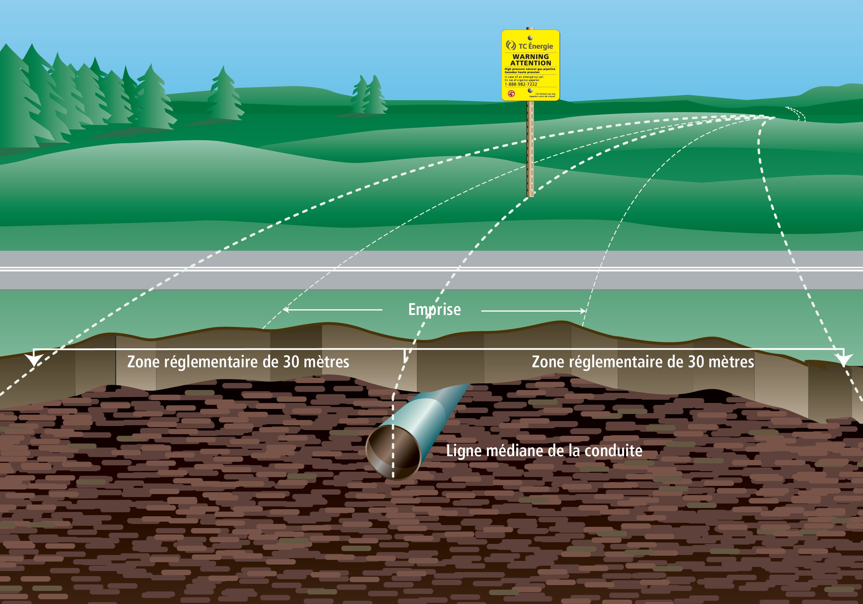 TransCanada Pipeline Crossing —  Prescribed Area Graphic (metres)